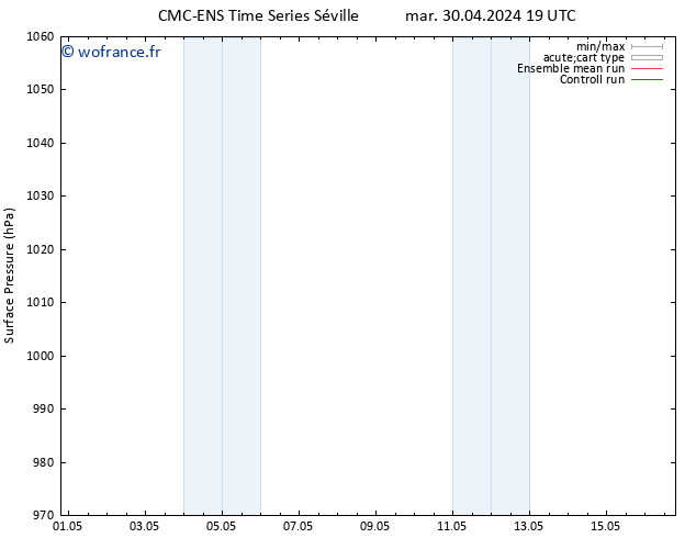 pression de l'air CMC TS lun 13.05.2024 01 UTC