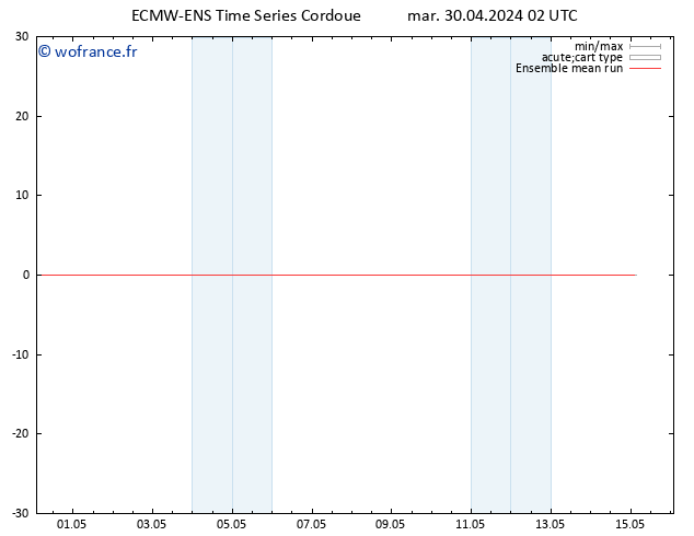 Temp. 850 hPa ECMWFTS mer 01.05.2024 02 UTC