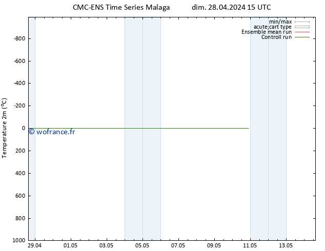 température (2m) CMC TS dim 28.04.2024 21 UTC