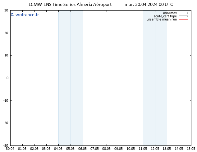 Temp. 850 hPa ECMWFTS mer 01.05.2024 00 UTC