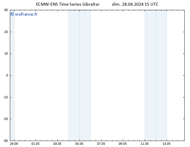 Vent 10 m ALL TS dim 28.04.2024 21 UTC