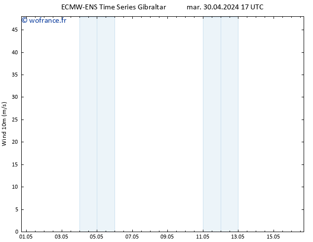 Vent 10 m ALL TS sam 04.05.2024 05 UTC