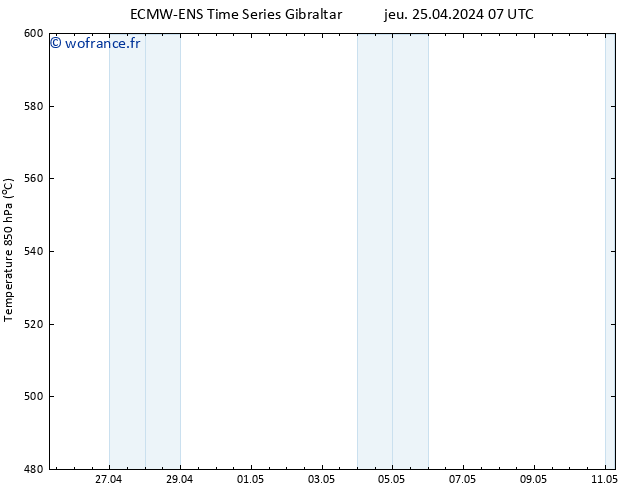 Géop. 500 hPa ALL TS jeu 25.04.2024 13 UTC