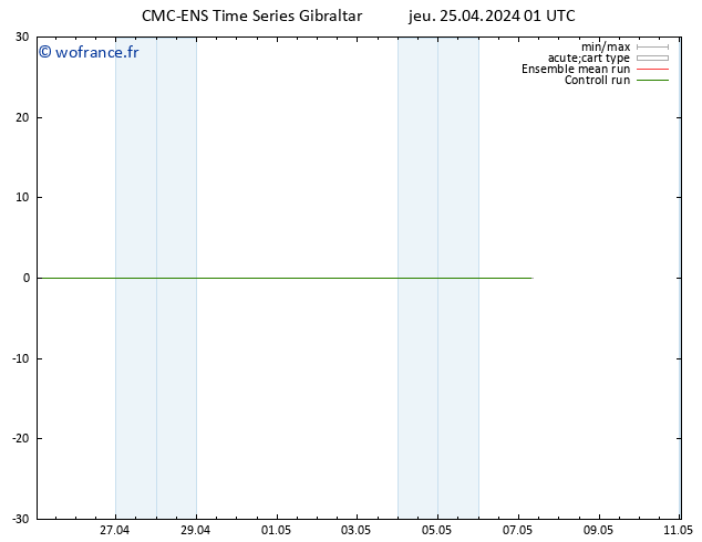 Géop. 500 hPa CMC TS jeu 25.04.2024 01 UTC
