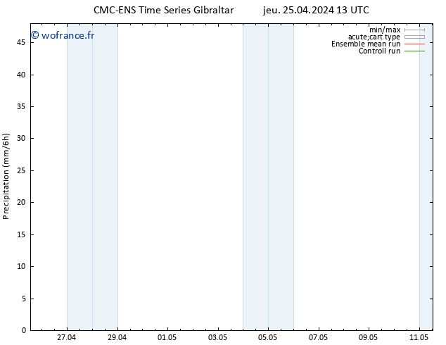 Précipitation CMC TS jeu 25.04.2024 19 UTC