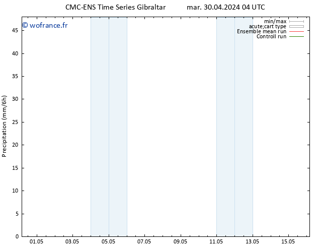 Précipitation CMC TS mer 01.05.2024 16 UTC