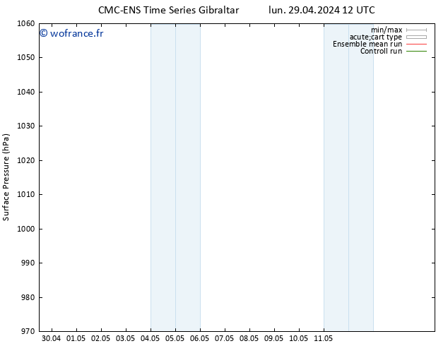 pression de l'air CMC TS sam 11.05.2024 18 UTC