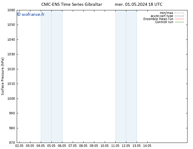 pression de l'air CMC TS mar 14.05.2024 00 UTC