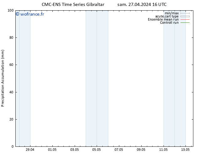 Précipitation accum. CMC TS sam 27.04.2024 22 UTC