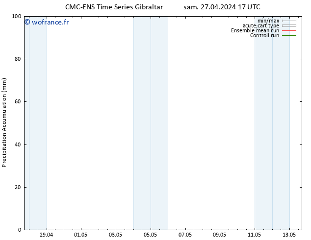 Précipitation accum. CMC TS sam 27.04.2024 23 UTC