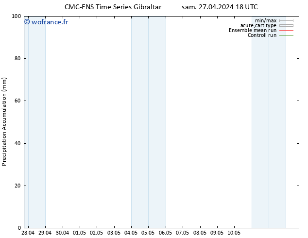 Précipitation accum. CMC TS dim 28.04.2024 00 UTC