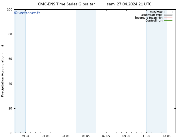 Précipitation accum. CMC TS sam 27.04.2024 21 UTC