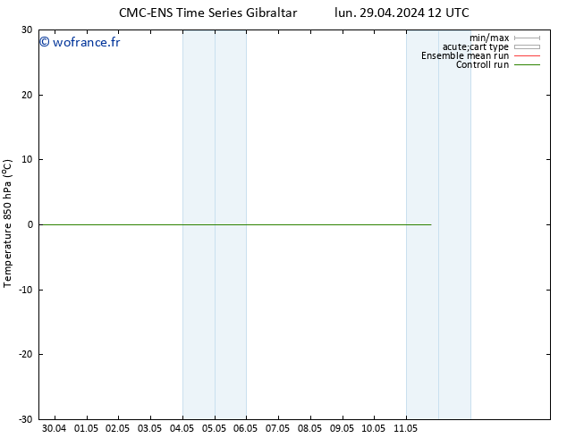 Temp. 850 hPa CMC TS jeu 02.05.2024 06 UTC
