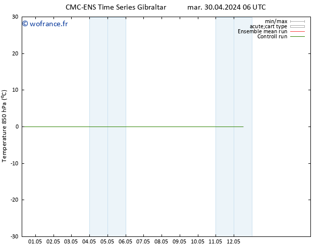 Temp. 850 hPa CMC TS mer 01.05.2024 18 UTC