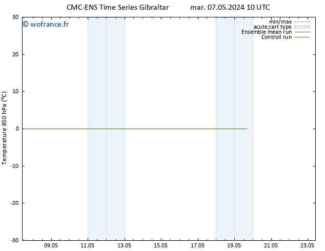 Temp. 850 hPa CMC TS ven 17.05.2024 10 UTC