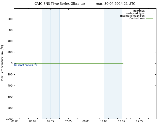 température 2m max CMC TS mer 01.05.2024 09 UTC