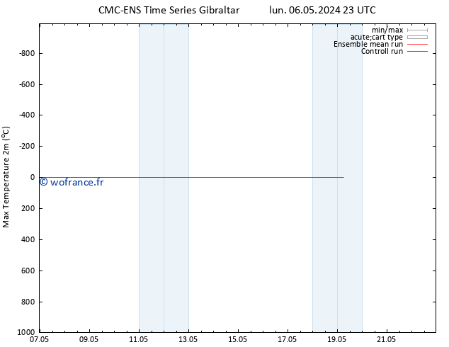 température 2m max CMC TS lun 06.05.2024 23 UTC