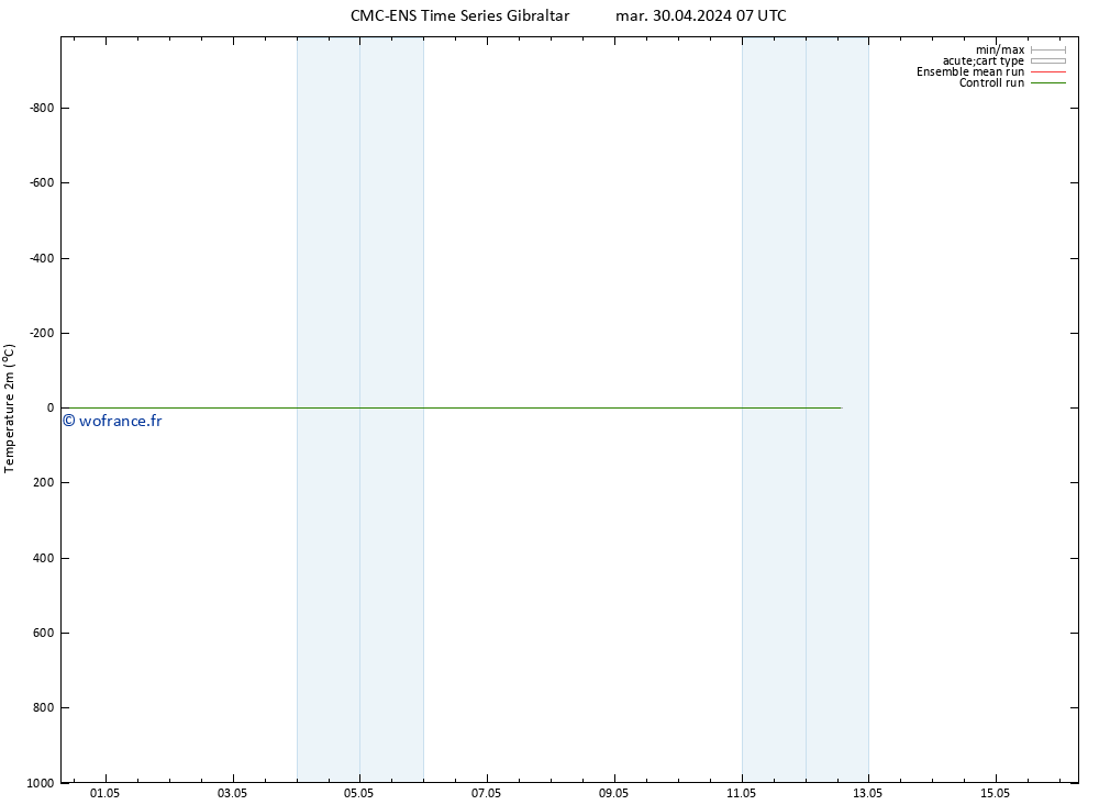 température (2m) CMC TS mar 30.04.2024 07 UTC