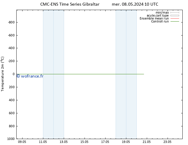 température (2m) CMC TS sam 18.05.2024 10 UTC