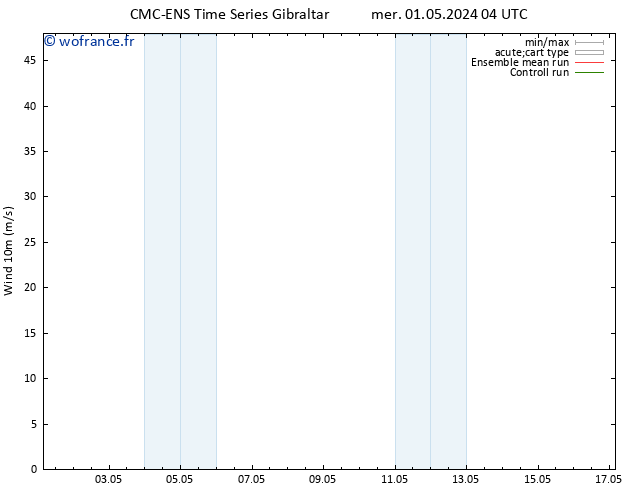 Vent 10 m CMC TS mer 08.05.2024 16 UTC