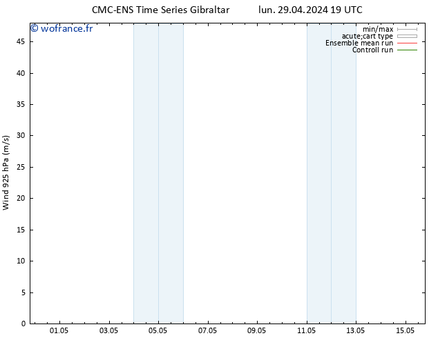 Vent 925 hPa CMC TS lun 29.04.2024 19 UTC