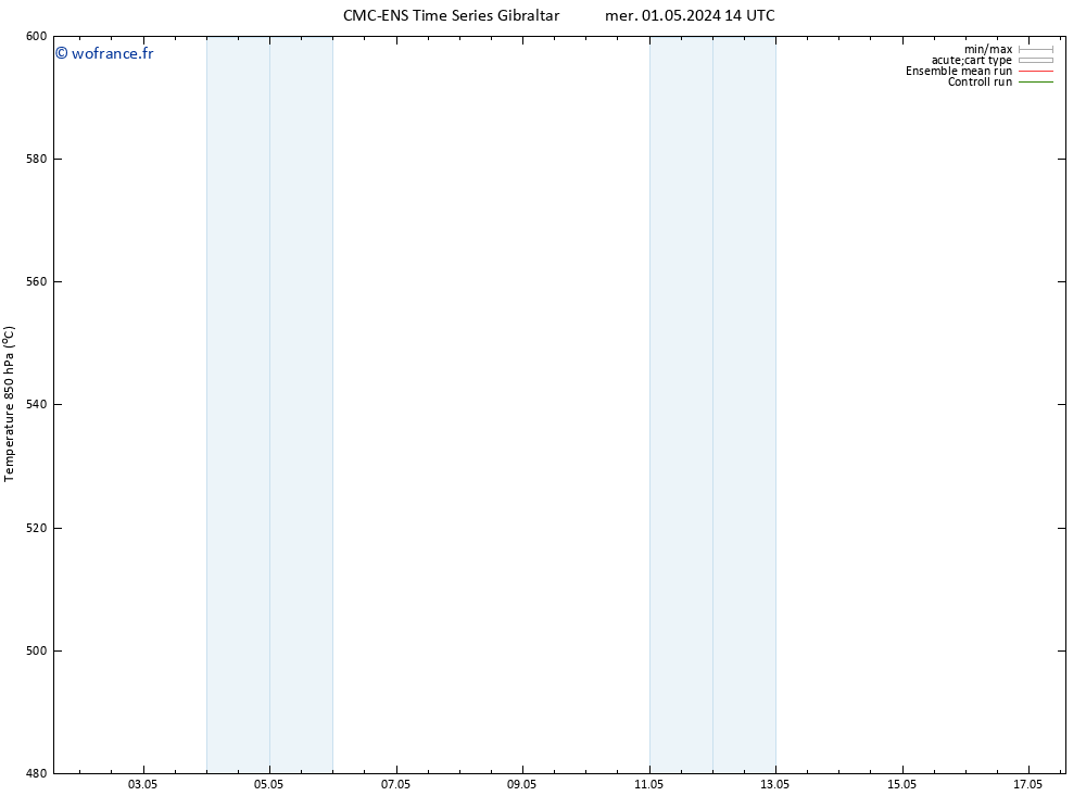 Géop. 500 hPa CMC TS lun 13.05.2024 20 UTC