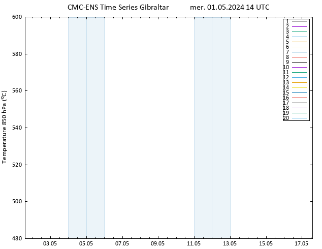 Géop. 500 hPa CMC TS mer 01.05.2024 14 UTC