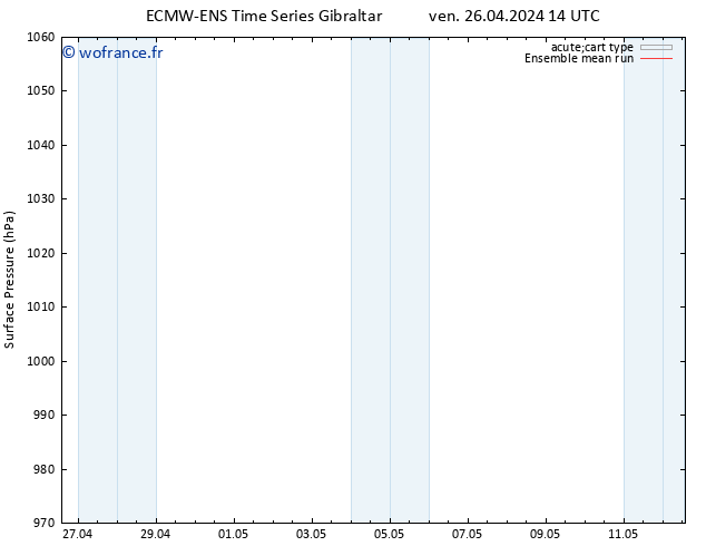 pression de l'air ECMWFTS lun 06.05.2024 14 UTC