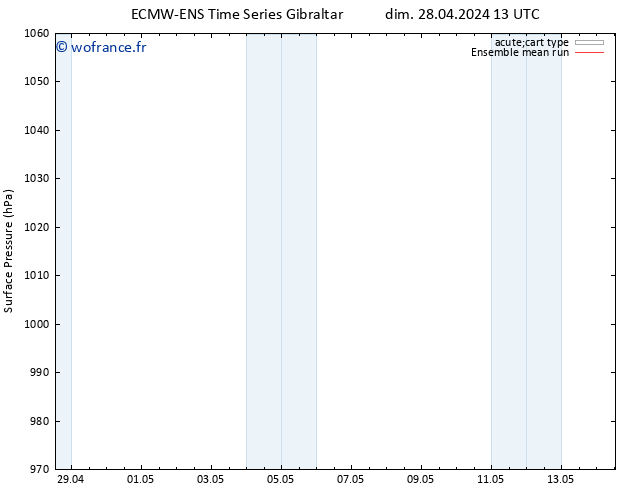 pression de l'air ECMWFTS mar 30.04.2024 13 UTC