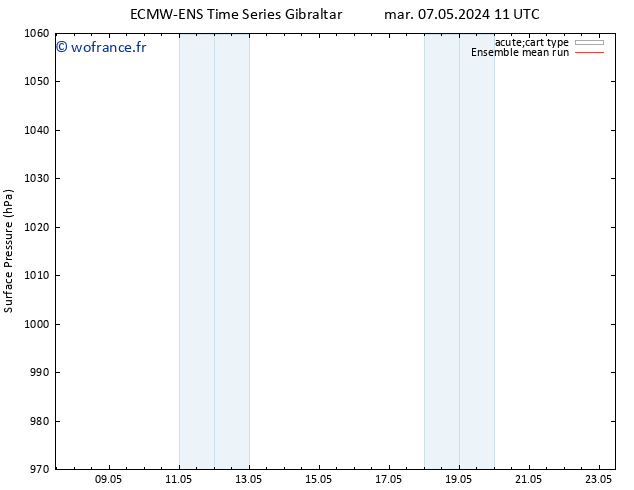 pression de l'air ECMWFTS ven 17.05.2024 11 UTC