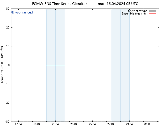 Temp. 850 hPa ECMWFTS mer 17.04.2024 05 UTC