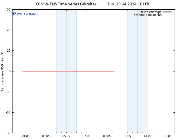 Temp. 850 hPa ECMWFTS mar 30.04.2024 16 UTC