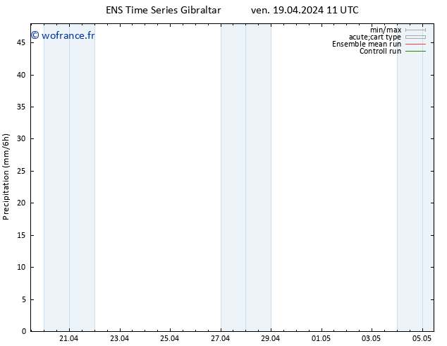 Précipitation GEFS TS ven 19.04.2024 17 UTC