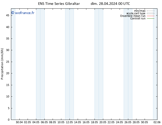 Précipitation GEFS TS dim 28.04.2024 12 UTC