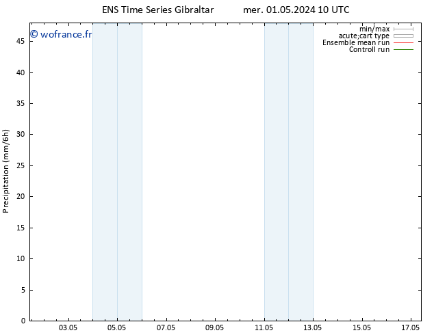 Précipitation GEFS TS mer 01.05.2024 16 UTC