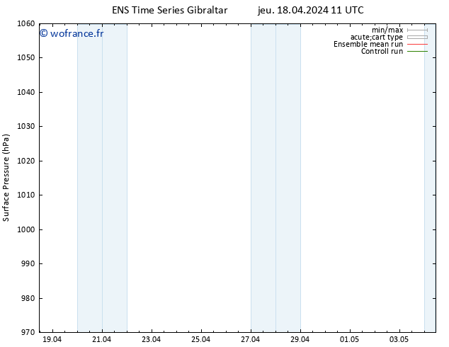 pression de l'air GEFS TS jeu 18.04.2024 17 UTC