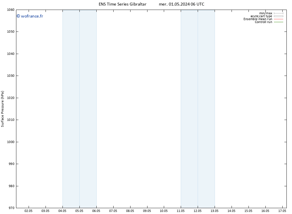 pression de l'air GEFS TS mer 01.05.2024 12 UTC