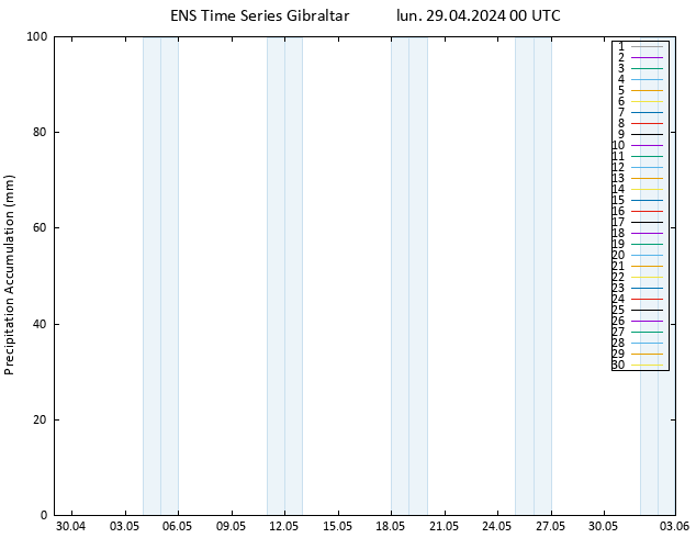 Précipitation accum. GEFS TS lun 29.04.2024 06 UTC