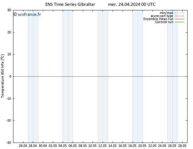 Temp. 850 hPa GEFS TS mer 24.04.2024 00 UTC