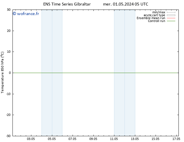 Temp. 850 hPa GEFS TS dim 05.05.2024 05 UTC