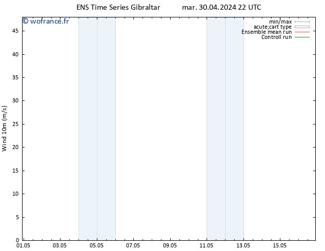 Vent 10 m GEFS TS mer 01.05.2024 04 UTC