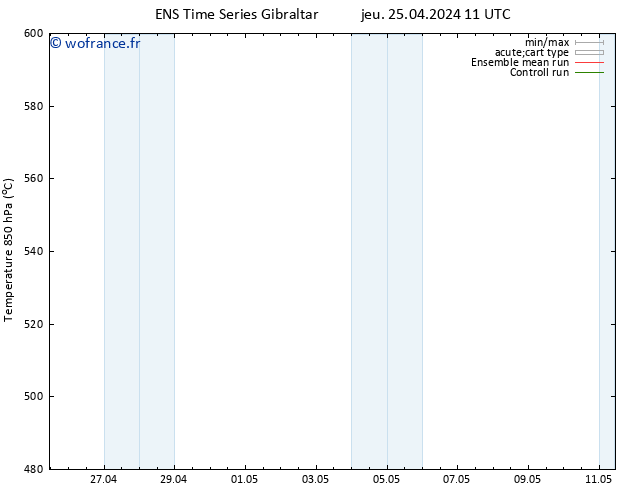 Géop. 500 hPa GEFS TS jeu 25.04.2024 23 UTC