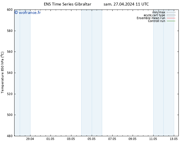 Géop. 500 hPa GEFS TS sam 27.04.2024 11 UTC