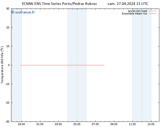 Temp. 850 hPa ECMWFTS dim 28.04.2024 21 UTC