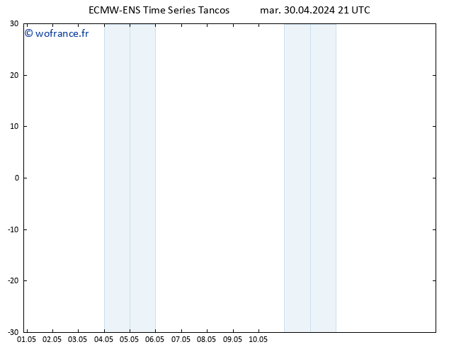 Vent 925 hPa ALL TS mer 01.05.2024 21 UTC