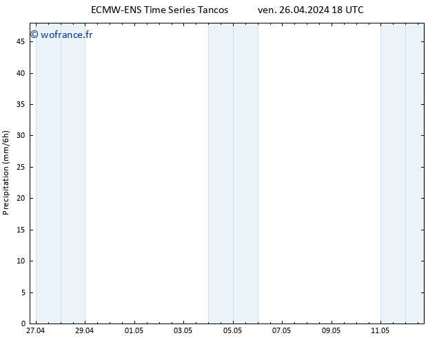 Précipitation ALL TS sam 27.04.2024 00 UTC