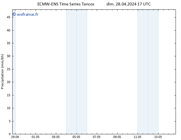 Précipitation ALL TS mar 30.04.2024 17 UTC