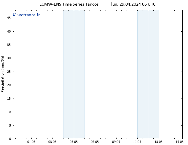 Précipitation ALL TS jeu 09.05.2024 06 UTC