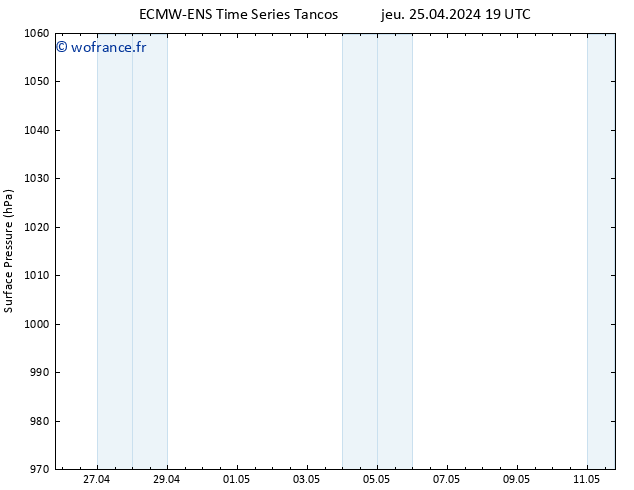 pression de l'air ALL TS sam 11.05.2024 19 UTC