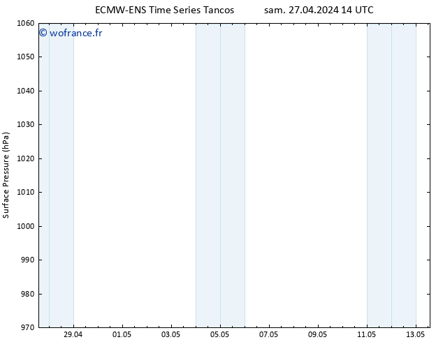 pression de l'air ALL TS dim 05.05.2024 02 UTC